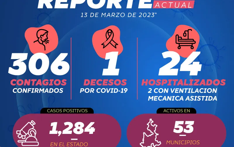 reporte-covid-031323