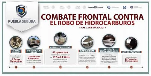 Han recuperado el equivalente a 162 pipas de hidrocarburo robado, en lo que va de 2017