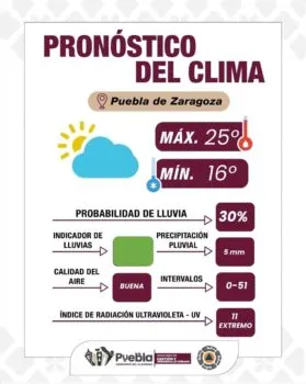 Condiciones climáticas estables con recomendaciones preventivas: Gobierno de la Ciudad