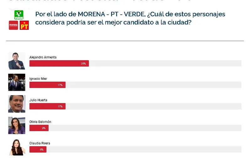 candidato-alianza-oficialismo-gubernatura-puebla