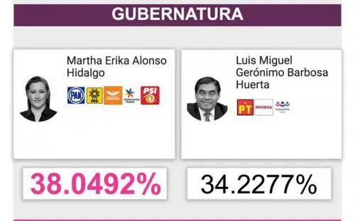 Nuevamente las candidaturas comunes fueron veneno puro