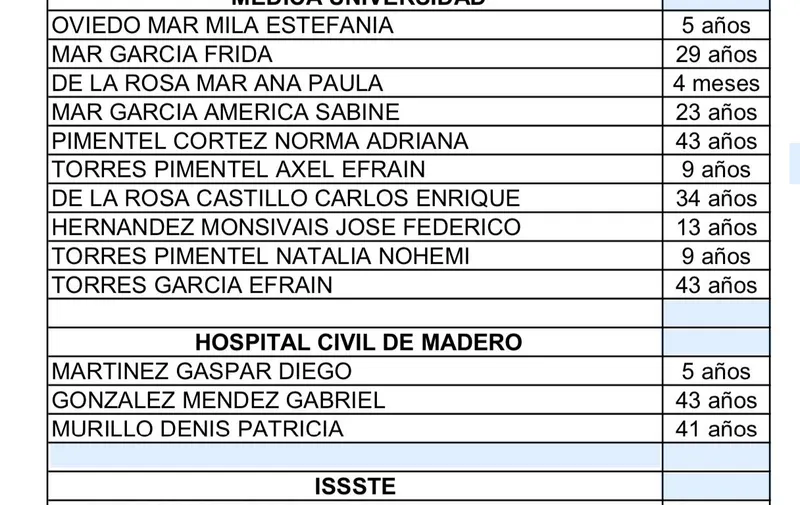 hospitalizados-iglesia-ciudad-madero