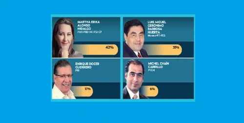 Aventaja Martha Erika Alonso en Puebla: encuesta El Heraldo de México