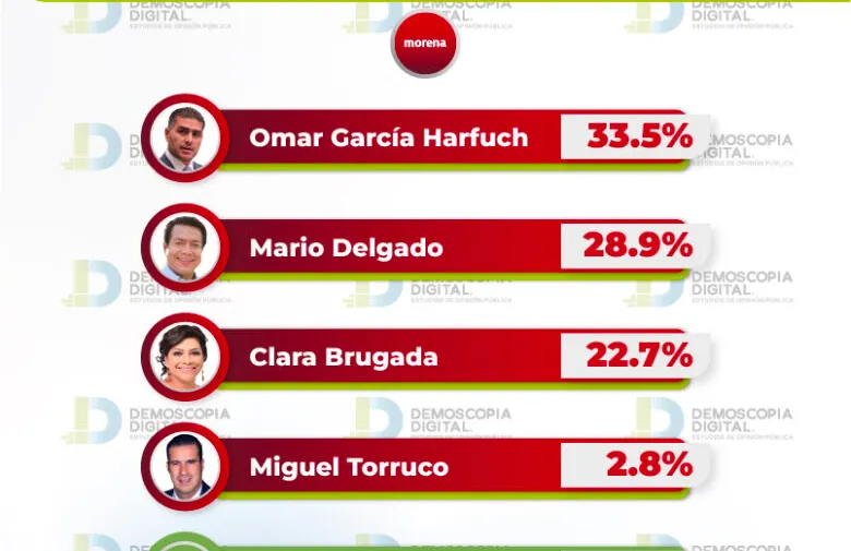 eleccion-gobernador-2024-cdmx