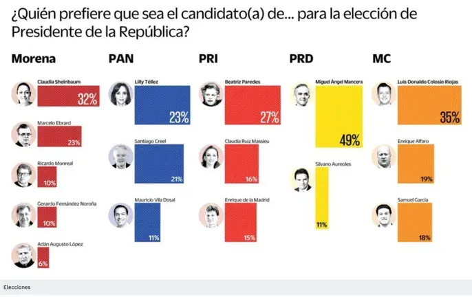 claudia-sheinbaum-encuesta-el-universal