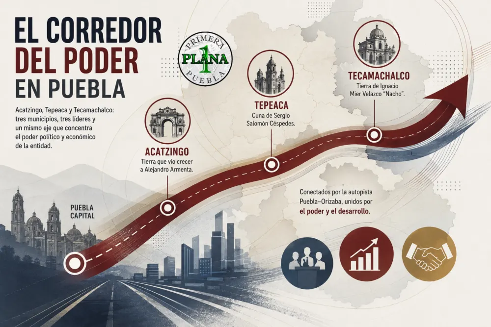 corredor-del-poder-en-puebla
