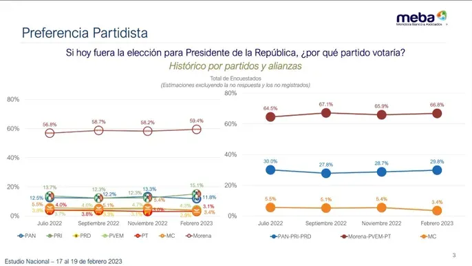 Encuesta Nacional De Clima Politico Mendoza Blanco Asociados