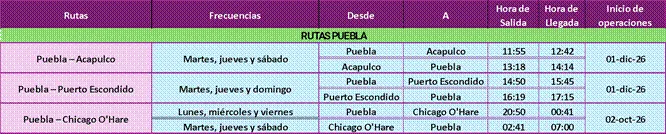 rutas-volaris-aeropuerto-internacional-hermanos-serdan-pue