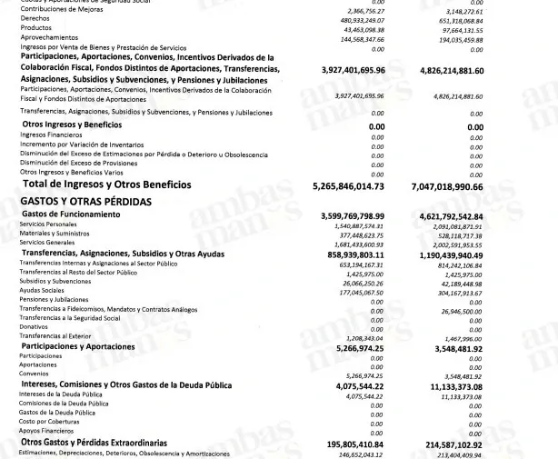 El Ayuntamiento de Puebla que encabeza Adán Domínguez desistió de su intentó por solicitar una línea de crédito por 680 millones de pesos.