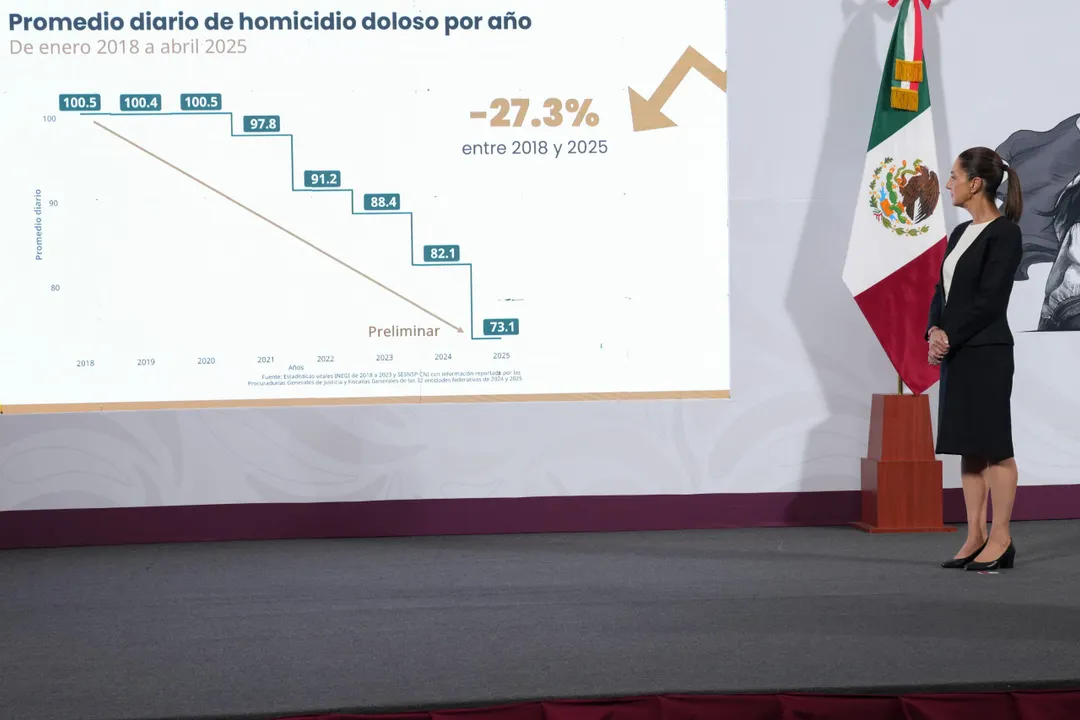 Reducción de homicidios dolosos