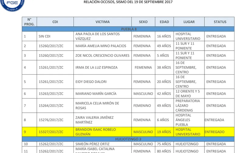 lista-muertos-puebla-sismo-1