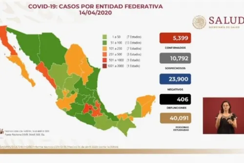 Confirman 406 decesos y 5 mil 399 pacientes de Covid-19; aumentaron 385 infectados