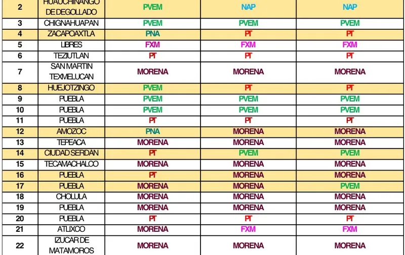 tabla-diputaciones-locales-seguiremos-haciendo-historia