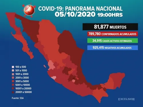 Reportan 2 mil 789 nuevas muertes por Covid; cifra llega a 81 mil 877