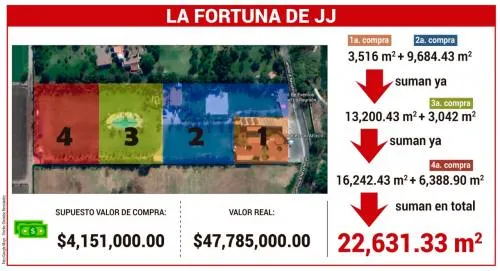 Al descubierto, millonaria fortuna de José Juan Espinosa