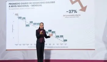 Homicidios dolosos en México disminuyen 37% de septiembre de 2024 a octubre de 2025; 32 homicidios menos al día