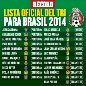 Sin sorpresas, Miguel Herrera anuncia miembros del Tri para Mundial