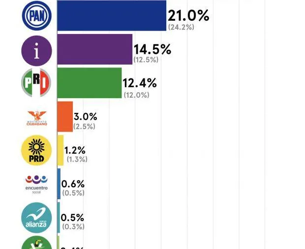 Imagen del artículo