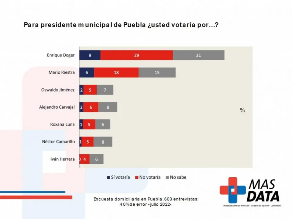Encuesta