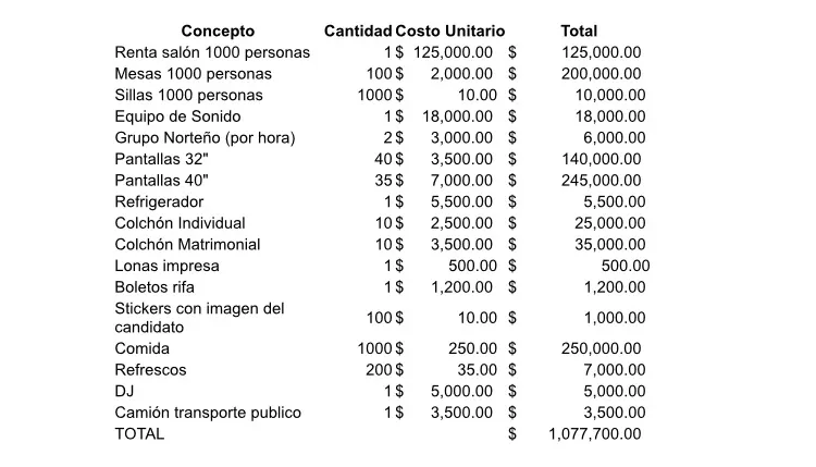 imagen-gasto
