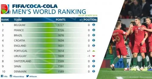 El Tri pierde un lugar en ranking FIFA