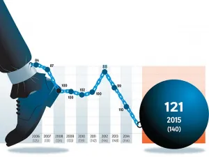Corrupción frena inversión y negocios; Foro Económico Mundial define retos