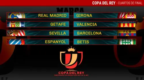 Sorteo de cuartos de la Copa