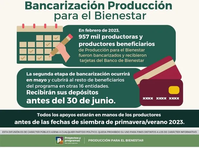 Producción para el Bienestar