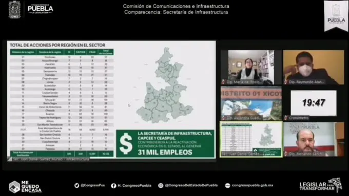 Gobierno estatal destina 3 mil 500 mdp en obra pública con sentido social