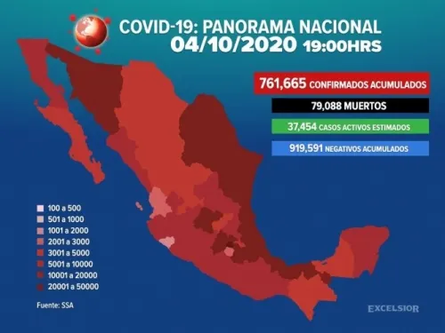 Suman 761,665 los casos positivos de covid-19 en México