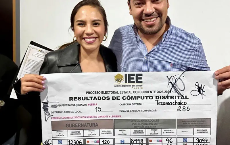María de la Barreda ganó la diputación local por el distrito 17. Lo hizo igual en el voto por voto contra el ultra panista Oswaldo Jiménez.