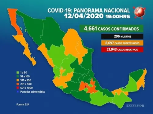 Aumentan a 4 mil 661 los casos positivos de Covid-19 en México