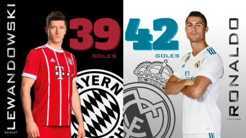 Cristiano vs Lewandowski, ¿quién da más?