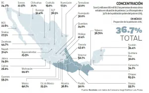 Pobre, la mayoría en cinco estados; estadísticas de pobreza 2015
