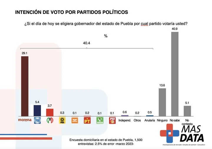 encuesta Mas Data