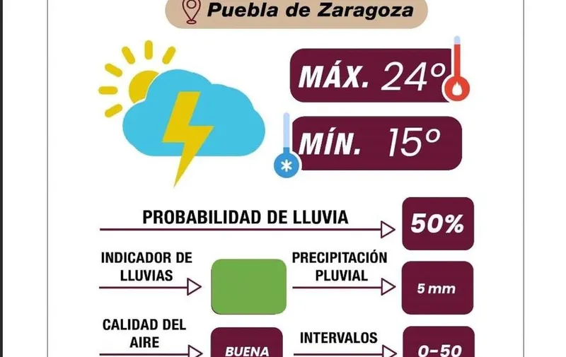 pronostico-tiempo-pue-090425