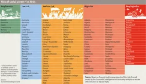 Agitación social, latente para 2014: “The Economist”
