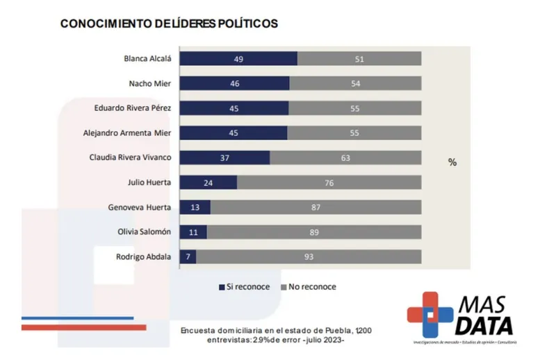 imagen-encuesta-mas-data