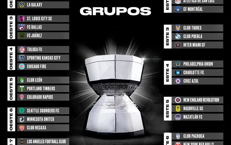 Grupos de la Leagues Cup