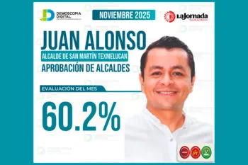 Juan Manuel Alonso, entre los mejores alcaldes de Puebla: destaca por obra pública, seguridad y recuperación de espacios