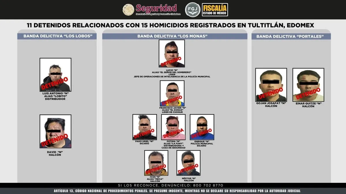 Detienen a 11 criminales ligados a homicidios en Tultitlán y Coacalco