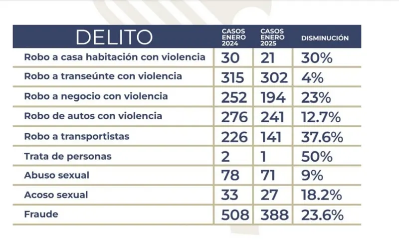 Foto: Captura de pantalla