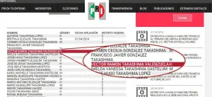Piloto de El Chapo aparece como miembro activo del PRI