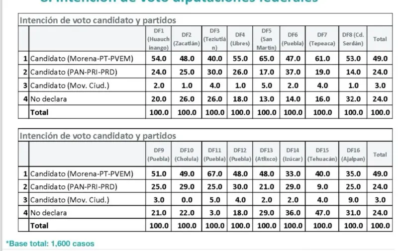 La carambola de vehículos se registró a la altura del kilómetro 72 de la autopista México-Puebla a la altura de Santa Rita Tlahuapan