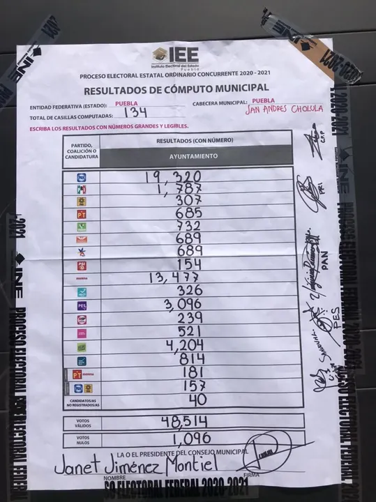 Morena y la lección de Puebla, del voto de la esperanza al voto del castigo