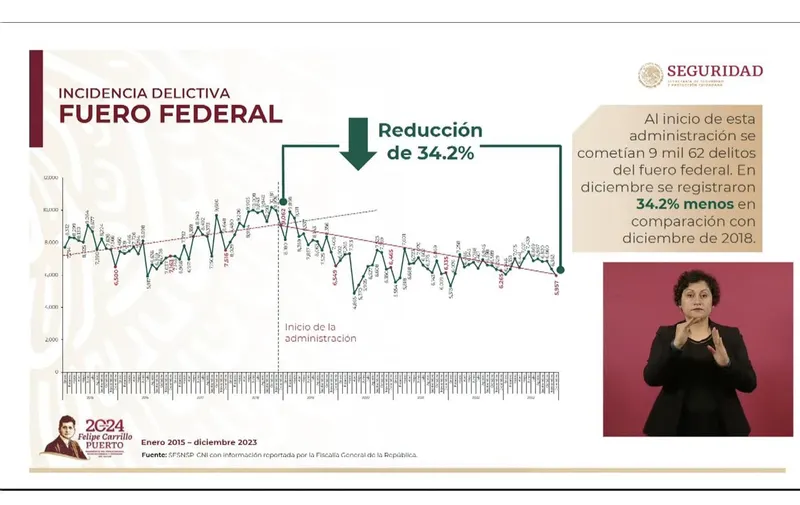 Informe -  quincena - Rosa - Icela