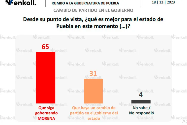 encuesta-enkoll-cambio-de-partido-en-el-gobierno