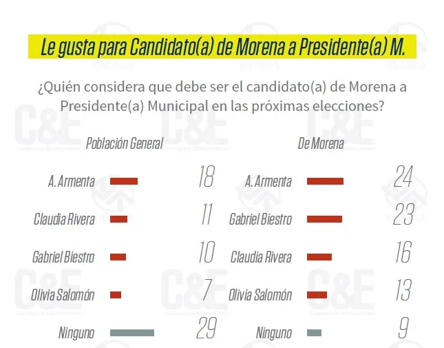 interna-morena
