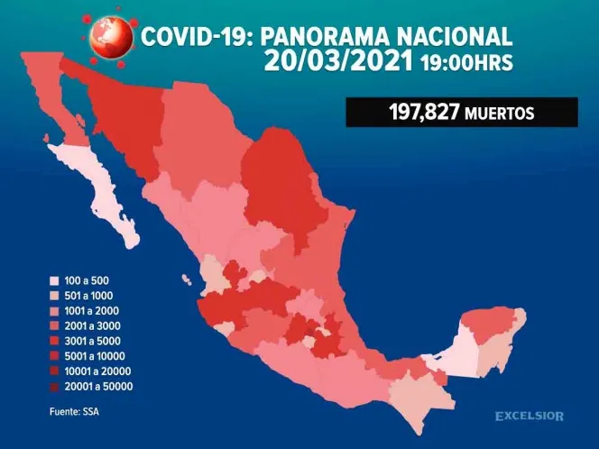 México llegó a los 197 mil 827 muertos por Covid-19