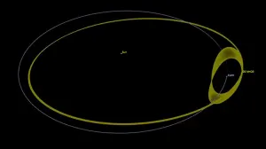 Descubren un nuevo cuasisatélite de la Tierra